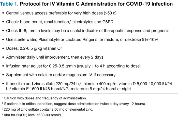 Vitamin c covid